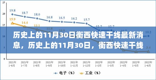 衡西快速干线新篇章，历史变迁中的学习与成就铸就自信之路的里程碑时刻（最新消息）