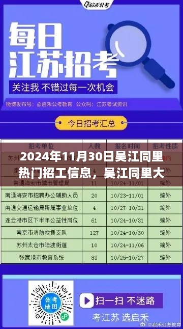 吴江同里热门招工信息一网打尽，揭秘最新就业机会