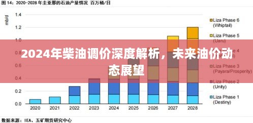 2024年柴油调价深度解析，未来油价动态展望