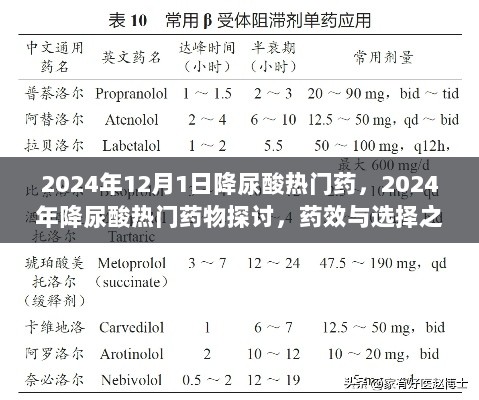 2024年降尿酸热门药物探讨，药效与选择之争