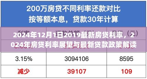 2024年房贷利率展望与最新贷款政策解读，洞悉最新房贷利率及未来趋势