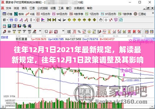 解读往年12月1日政策调整，最新规定及其影响分析