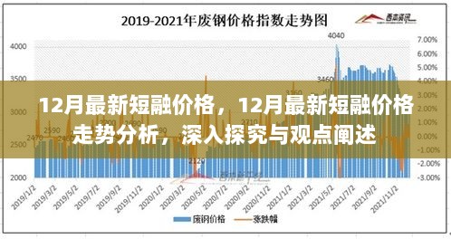 深度解析，12月短融价格走势及最新市场动态