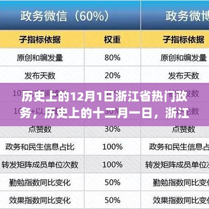 历史上的十二月一日，浙江省政务发展的重大时刻回顾