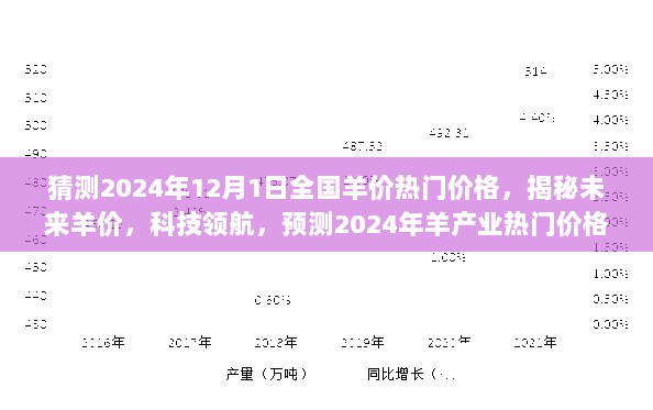 揭秘未来羊价趋势，智能预测系统带你探索2024年羊产业热门价格全新体验。