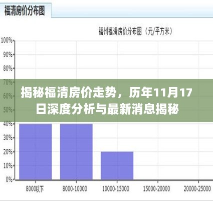 揭秘福清房价走势，历年11月17日深度分析与最新消息揭秘