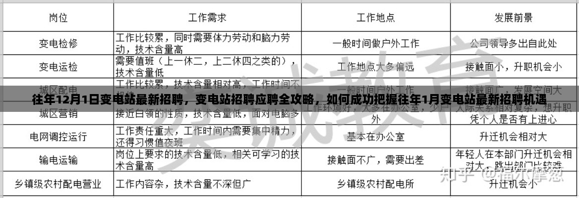 把握机会！往年变电站招聘全攻略，应聘技巧与最新招聘动态解析