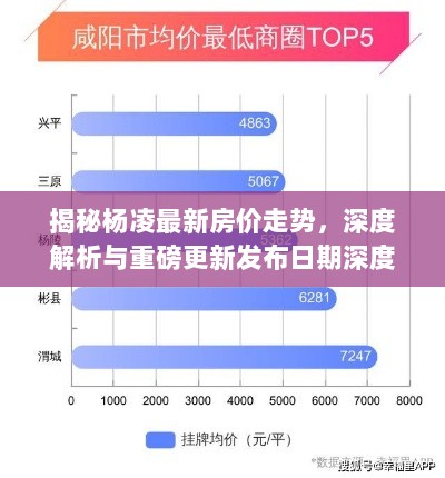 揭秘杨凌最新房价走势，深度解析与重磅更新发布日期深度报告（附最新房价数据）