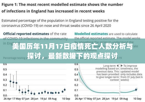 美国历年11月17日疫情死亡人数分析与探讨，最新数据下的观点探讨