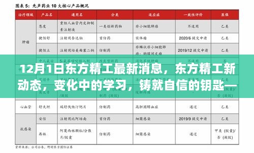 东方精工新动态，励志之旅揭示变化中的学习，铸就自信的钥匙