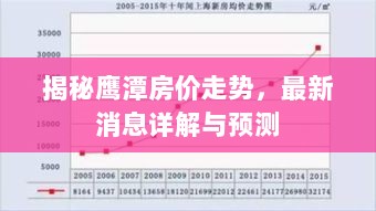 揭秘鹰潭房价走势，最新消息详解与预测