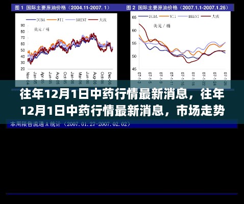 往年12月1日中药行情最新消息，往年12月1日中药行情最新消息，市场走势深度解析