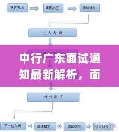 中行广东面试通知最新解析，面试准备与应对全过程指南