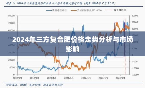 2024年三方复合肥价格走势分析与市场影响