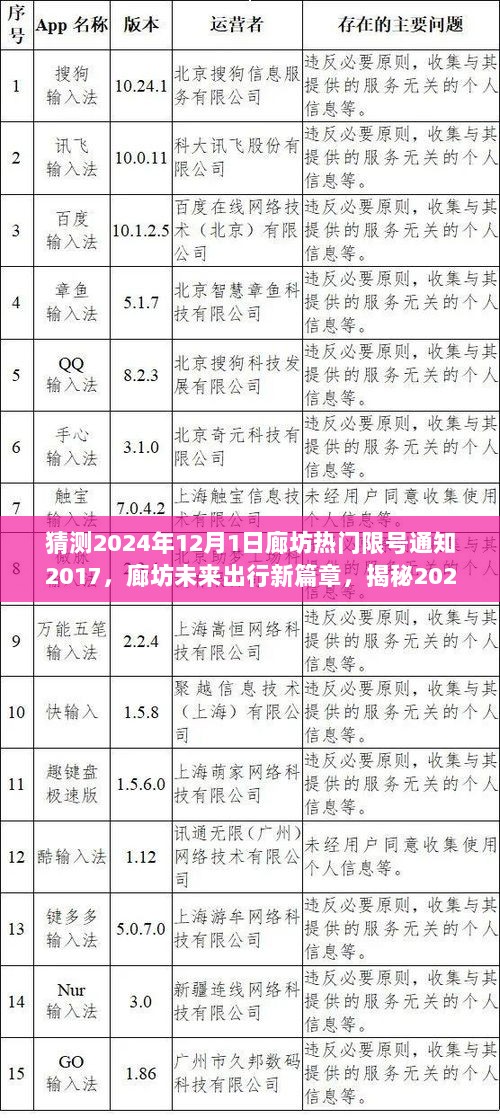 猜测2024年12月1日廊坊热门限号通知2017，廊坊未来出行新篇章，揭秘2024年智能限号通知系统，体验科技引领生活的无限魅力