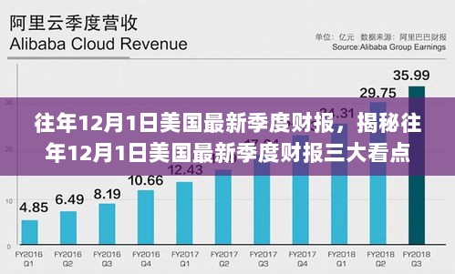 揭秘美国最新季度财报三大看点，历年12月1日深度解读报告出炉！