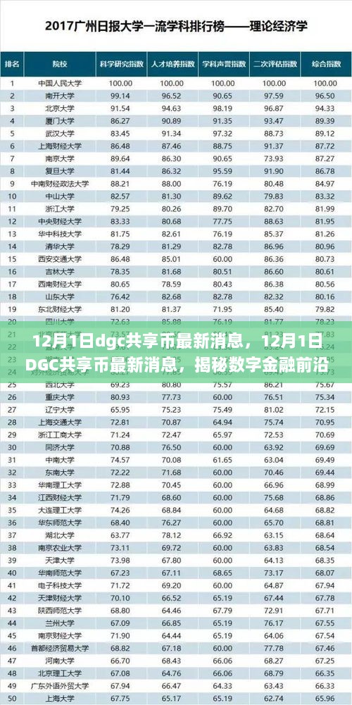 12月1日dgc共享币最新消息，12月1日DGC共享币最新消息，揭秘数字金融前沿进展