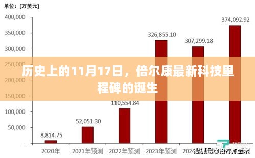 历史上的11月17日，倍尔康最新科技里程碑的诞生