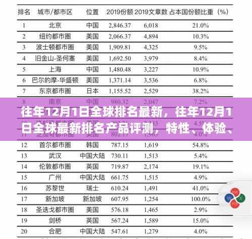 全球排名更新，往年12月1日产品评测报告——特性、体验、竞品对比与用户群体深度分析