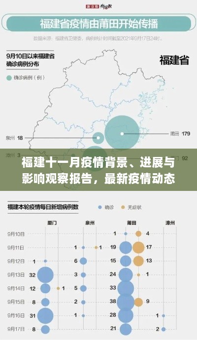 福建十一月疫情背景、进展与影响观察报告，最新疫情动态分析