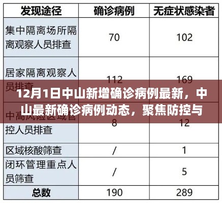 中山最新确诊病例动态及防控与公众认知辩证分析