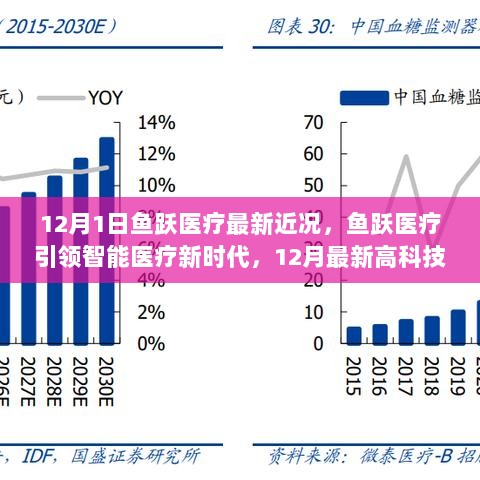 鱼跃医疗引领智能医疗新时代，最新高科技产品深度解析及近况报道（12月最新更新）