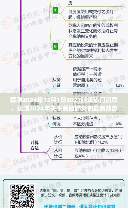 2024年新冠肺炎最新动态展望，热门消息与预测