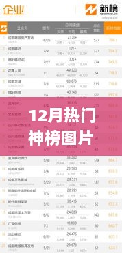 12月热门神榜图片全面评测与深度解析