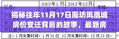 揭秘往年11月17日廊坊凤凰城房价变迁背后的故事，最新房价与变迁实录