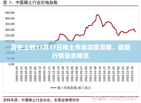 历史上的11月17日稀土市场深度洞察，最新行情动态概览