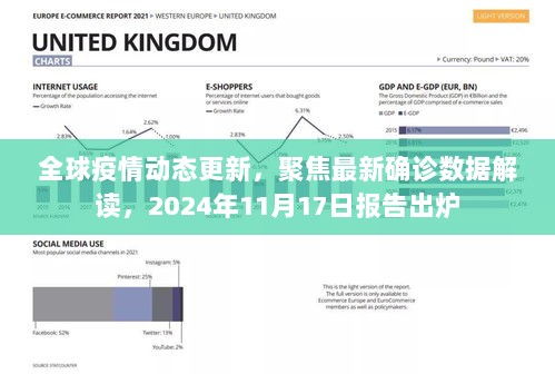 全球疫情动态更新，聚焦最新确诊数据解读，2024年11月17日报告出炉