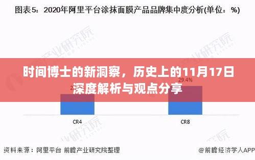 时间博士的新洞察，历史上的11月17日深度解析与观点分享