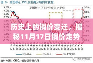 历史上的铜价变迁，揭秘11月17日铜价走势图与成就感的旅程