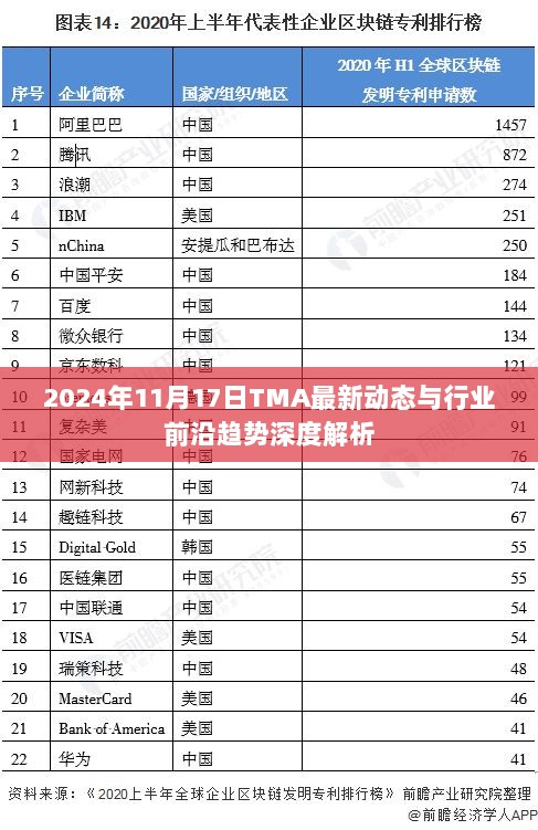 2024年11月17日TMA最新动态与行业前沿趋势深度解析