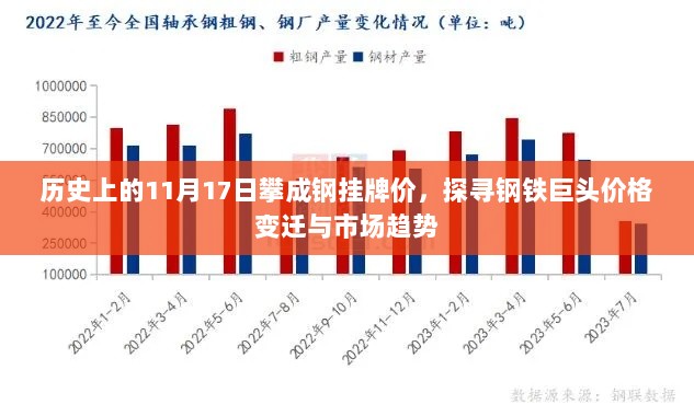 历史上的11月17日攀成钢挂牌价，探寻钢铁巨头价格变迁与市场趋势