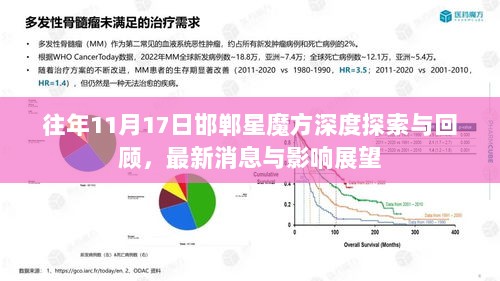 往年11月17日邯郸星魔方深度探索与回顾，最新消息与影响展望