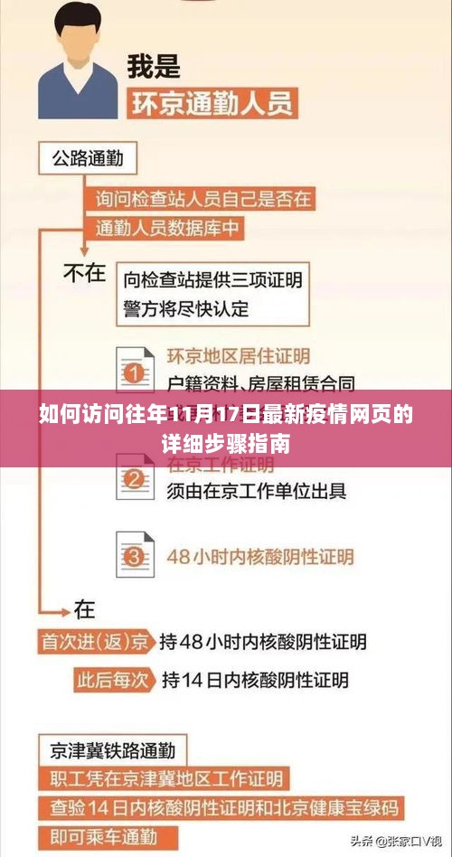 如何访问往年11月17日最新疫情网页的详细步骤指南