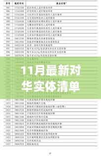 11月最新对华实体清单产品全面解析与评测介绍