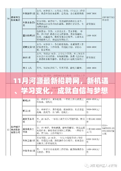 11月河源最新招聘网，新机遇、学习变化，成就自信与梦想