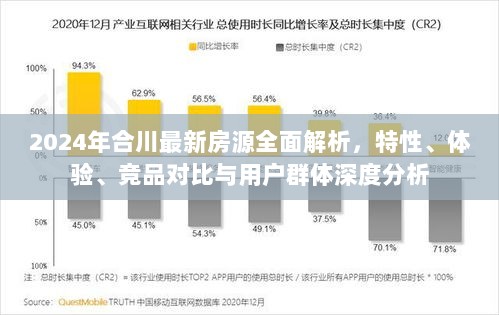 2024年合川最新房源全面解析，特性、体验、竞品对比与用户群体深度分析