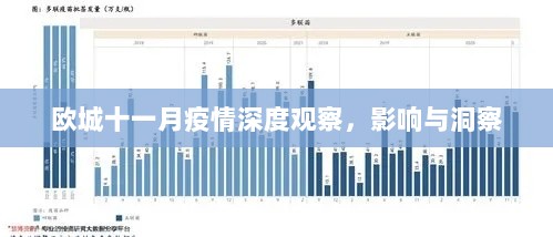 欧城十一月疫情深度观察，影响与洞察