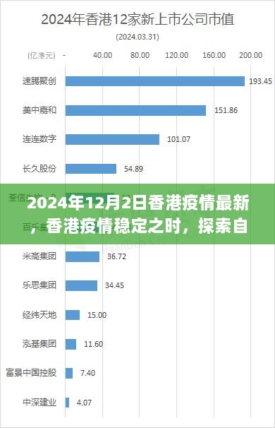 香港疫情稳定后自然美景之旅唤醒内心平静，疫情最新消息与探索之旅