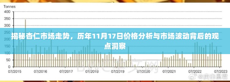 揭秘杏仁市场走势，历年11月17日价格分析与市场波动背后的观点洞察