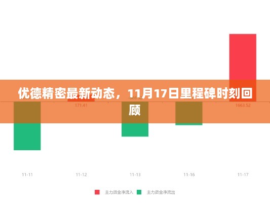 优德精密最新动态，11月17日里程碑时刻回顾