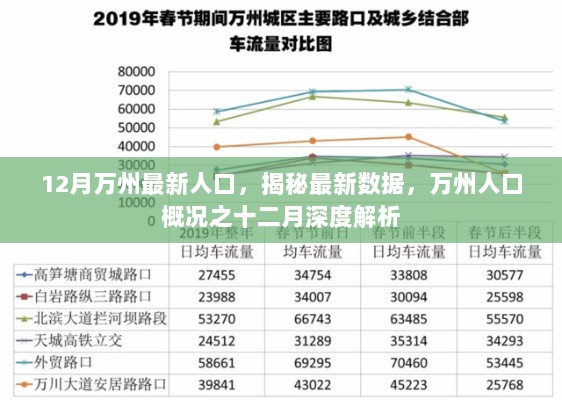 揭秘万州最新人口数据，深度解析万州人口概况之十二月报告