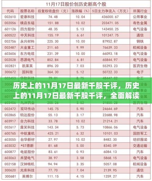 历史上的11月17日最新千股千评，历史上的11月17日最新千股千评，全面解读产品特性与体验