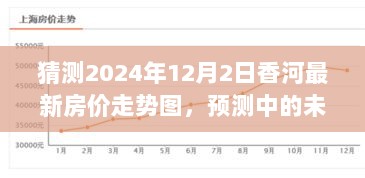 香河房价走势图预测，2024年12月2日的未来走向