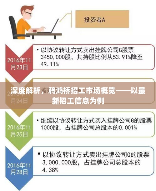 深度解析，鸦鸿桥招工市场概览——以最新招工信息为例