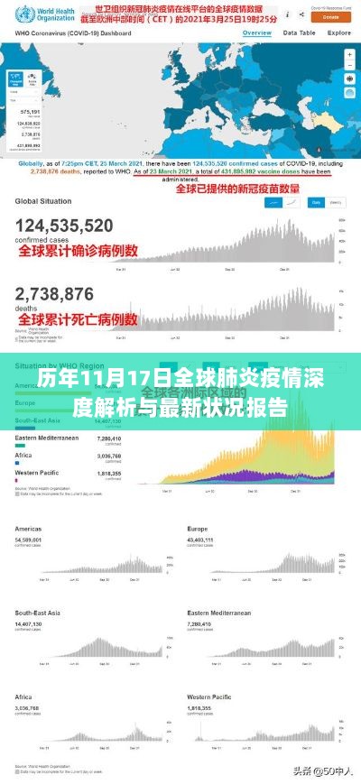 历年11月17日全球肺炎疫情深度解析与最新状况报告