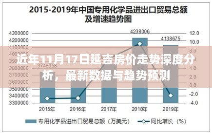 近年11月17日延吉房价走势深度分析，最新数据与趋势预测